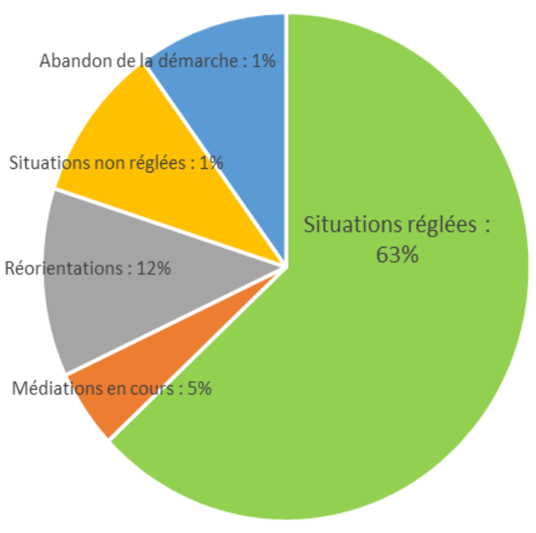 Bilan d'activité 2018-2023